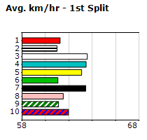 Speedmap image