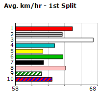 Speedmap image