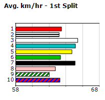 Speedmap image