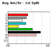 Speedmap image