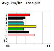 Speedmap image