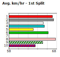 Speedmap image