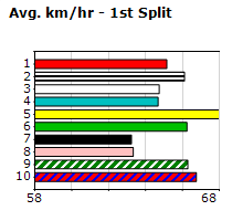 Speedmap image