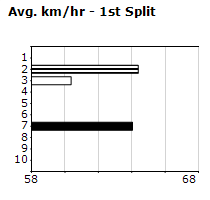 Speedmap image