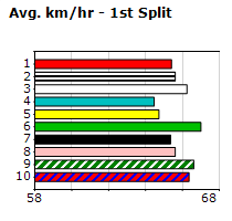 Speedmap image