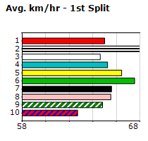 Speedmap image