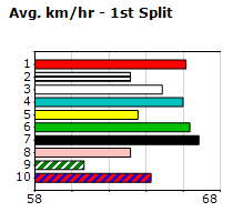 Speedmap image