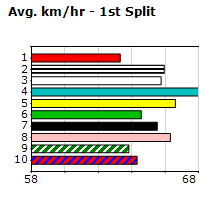 Speedmap image