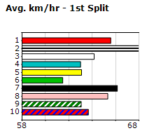 Speedmap image