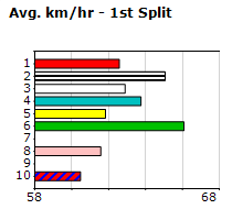 Speedmap image