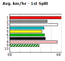 Speedmap image