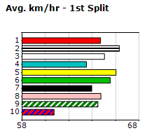 Speedmap image