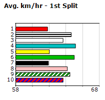 Speedmap image