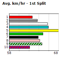 Speedmap image