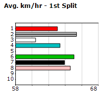 Speedmap image