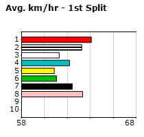 Speedmap image