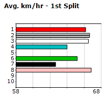 Speedmap image