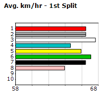 Speedmap image