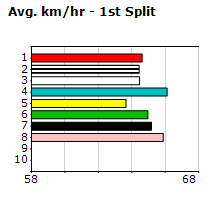 Speedmap image