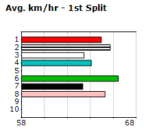 Speedmap image