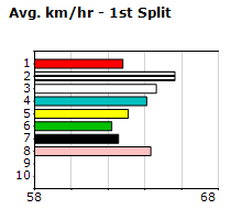 Speedmap image