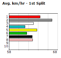 Speedmap image