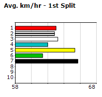 Speedmap image