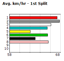 Speedmap image