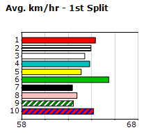 Speedmap image