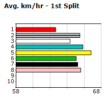 Speedmap image