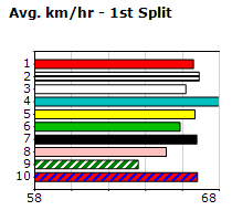 Speedmap image