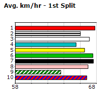 Speedmap image