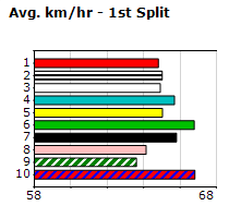 Speedmap image