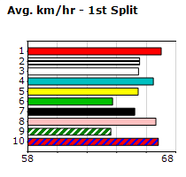 Speedmap image