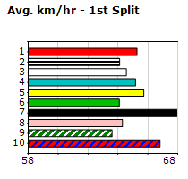 Speedmap image