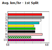 Speedmap image