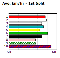 Speedmap image