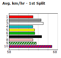 Speedmap image