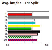 Speedmap image