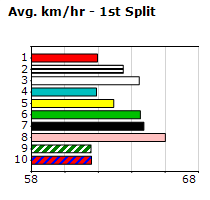 Speedmap image