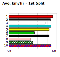 Speedmap image