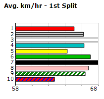 Speedmap image