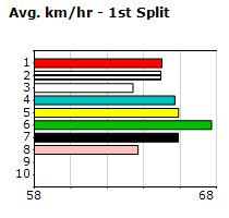 Speedmap image