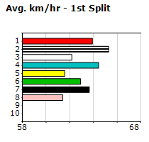 Speedmap image