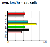 Speedmap image