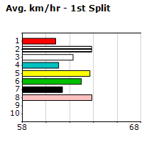 Speedmap image