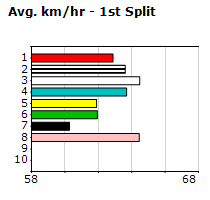 Speedmap image