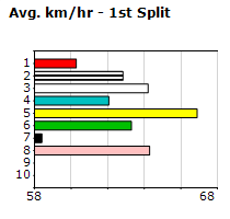 Speedmap image