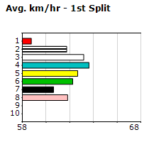 Speedmap image