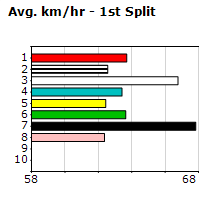 Speedmap image